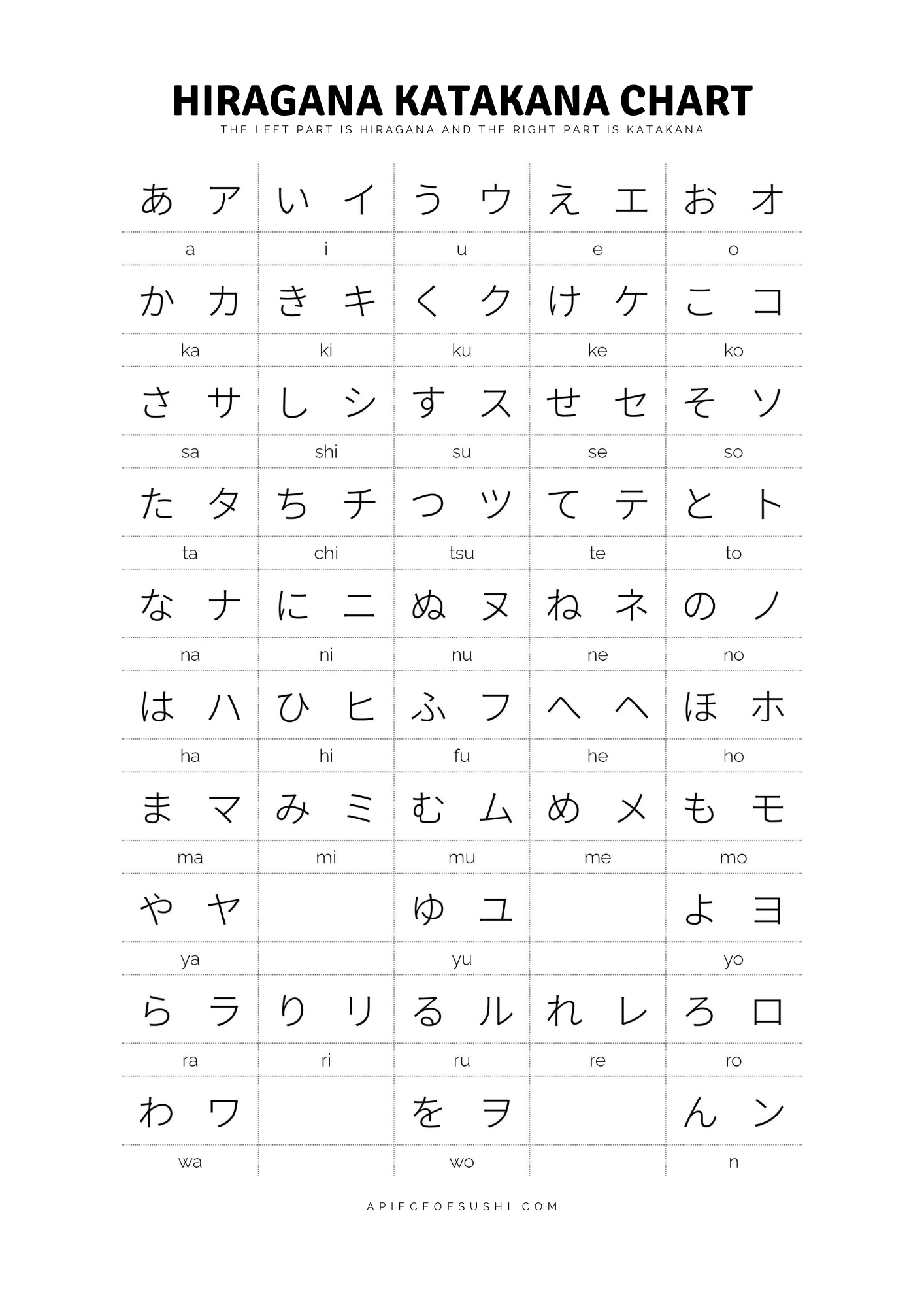 hiragana + katakana chart + free download + printable pdf with 3